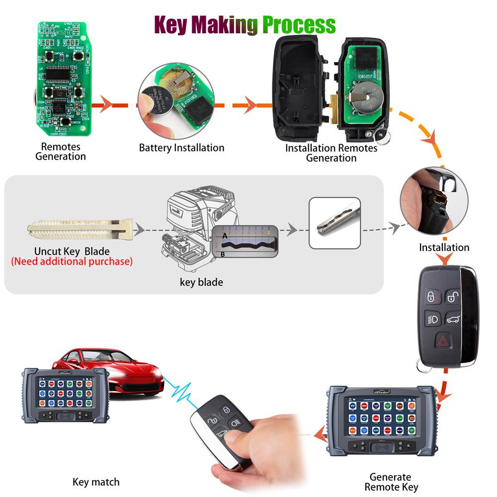 2015年-2018年10件Lonsdor专用智能钥匙Land Rover Jaguar 5按钮315MHz/433MHz DHL