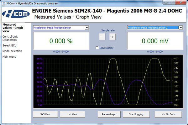 HiCOM OBD2 Professional Diagnostic Scanner