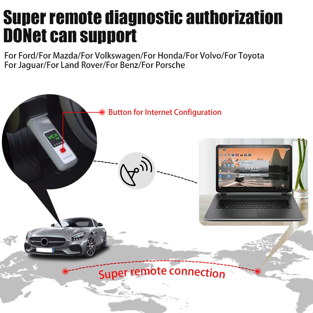  VXDIAG VCX SE For Benz with V2022.12 SSD Support Offline Coding VCX SE DoiP with Free Donet License