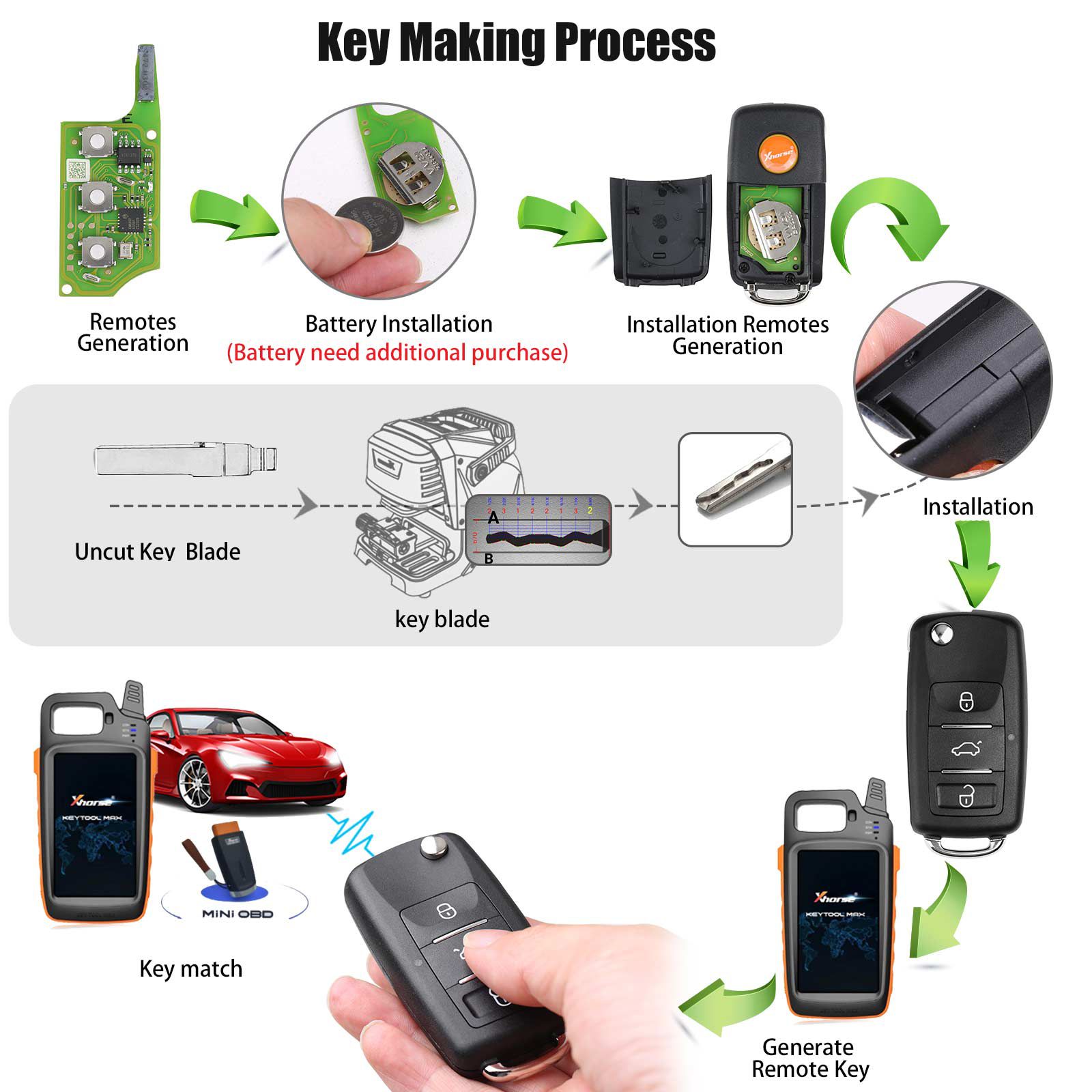 2024 Xhorse XEB510EN Volkswagen B5 Type Super Remote with XT27B Super Chip 5pcs/lot