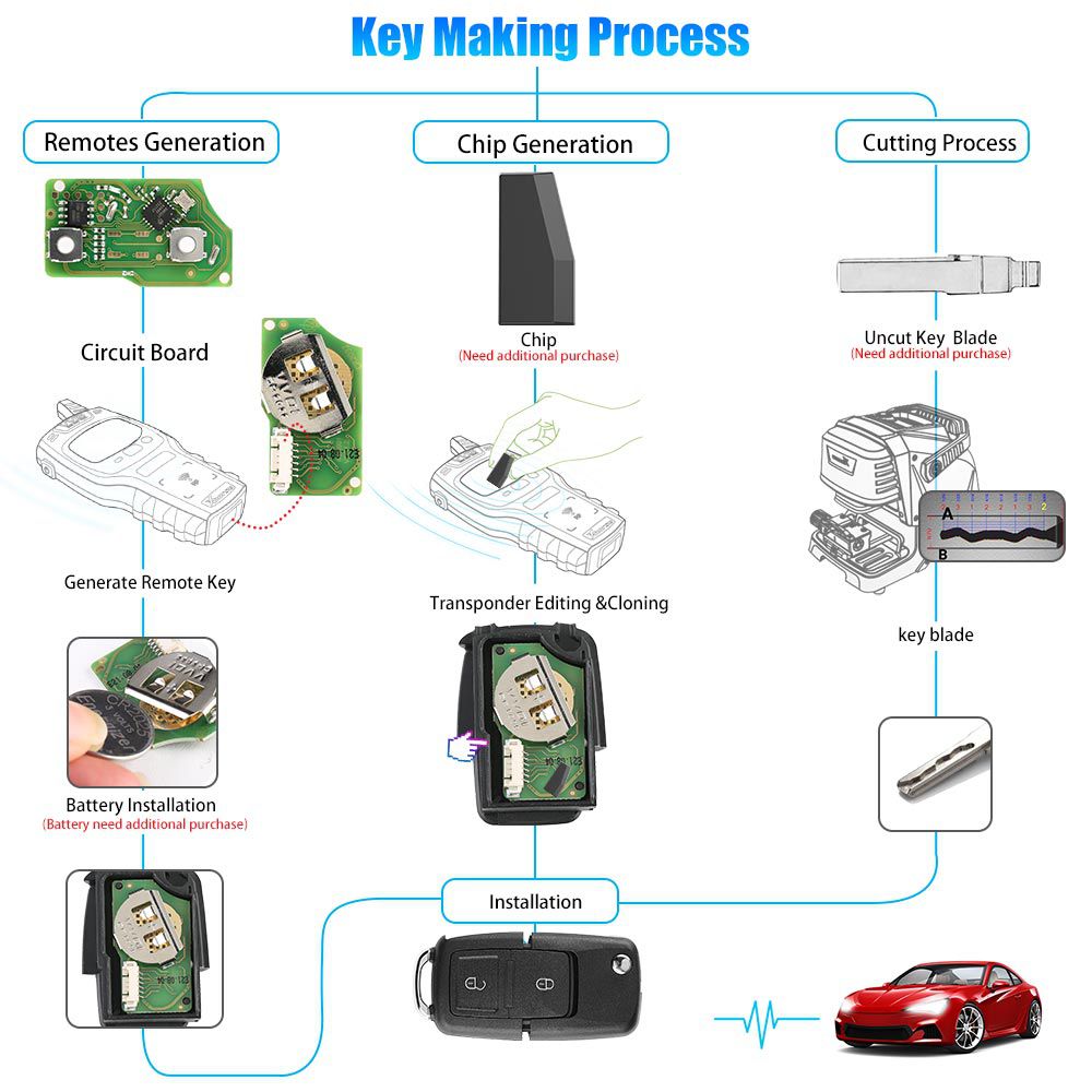  Xhorse XKB508EN Wire Remote Key B5 Style 2 Buttons work with MINI Key Tool/VVDI2 5pcs/lot