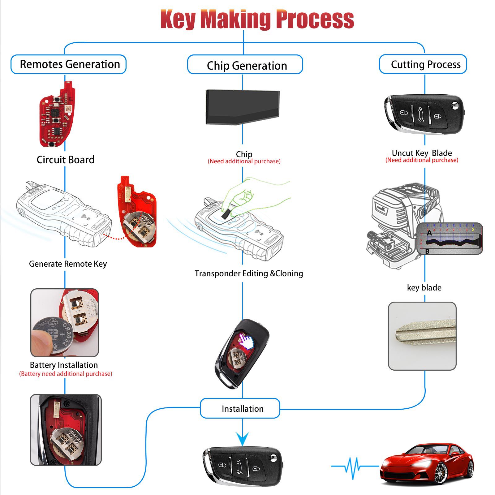 2025 Xhorse XKDS20EN DS Style Universal Remote Key 5pcs/lot