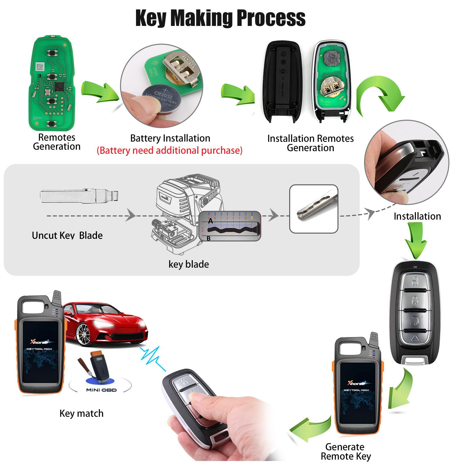  2023 Newest Xhorse XSCH01EN KE.LSL Style XM38 Universal Smart Key 5pcs/lot