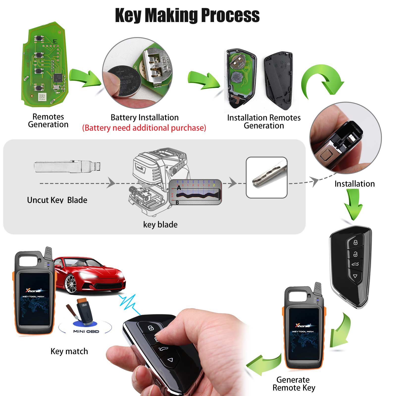 XHORSE XSGA80EN TOY.T XM38 Universal Smart Key 5pcs/lot