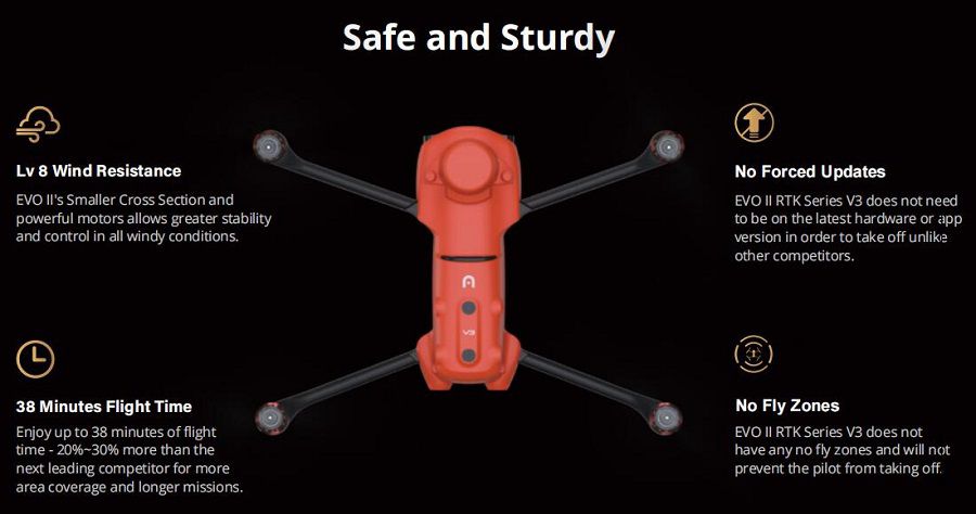 Autel Robotics EVO II Dual640T RTK V3