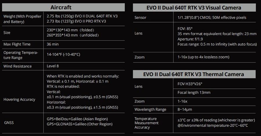 Autel Robotics EVO II Dual640T RTK V3