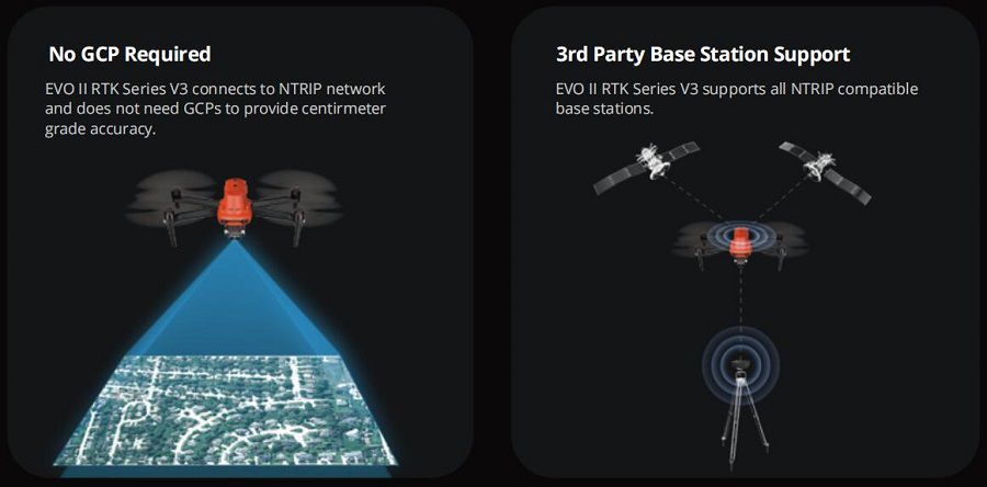 Autel Robotics EVO II Dual640T RTK V3