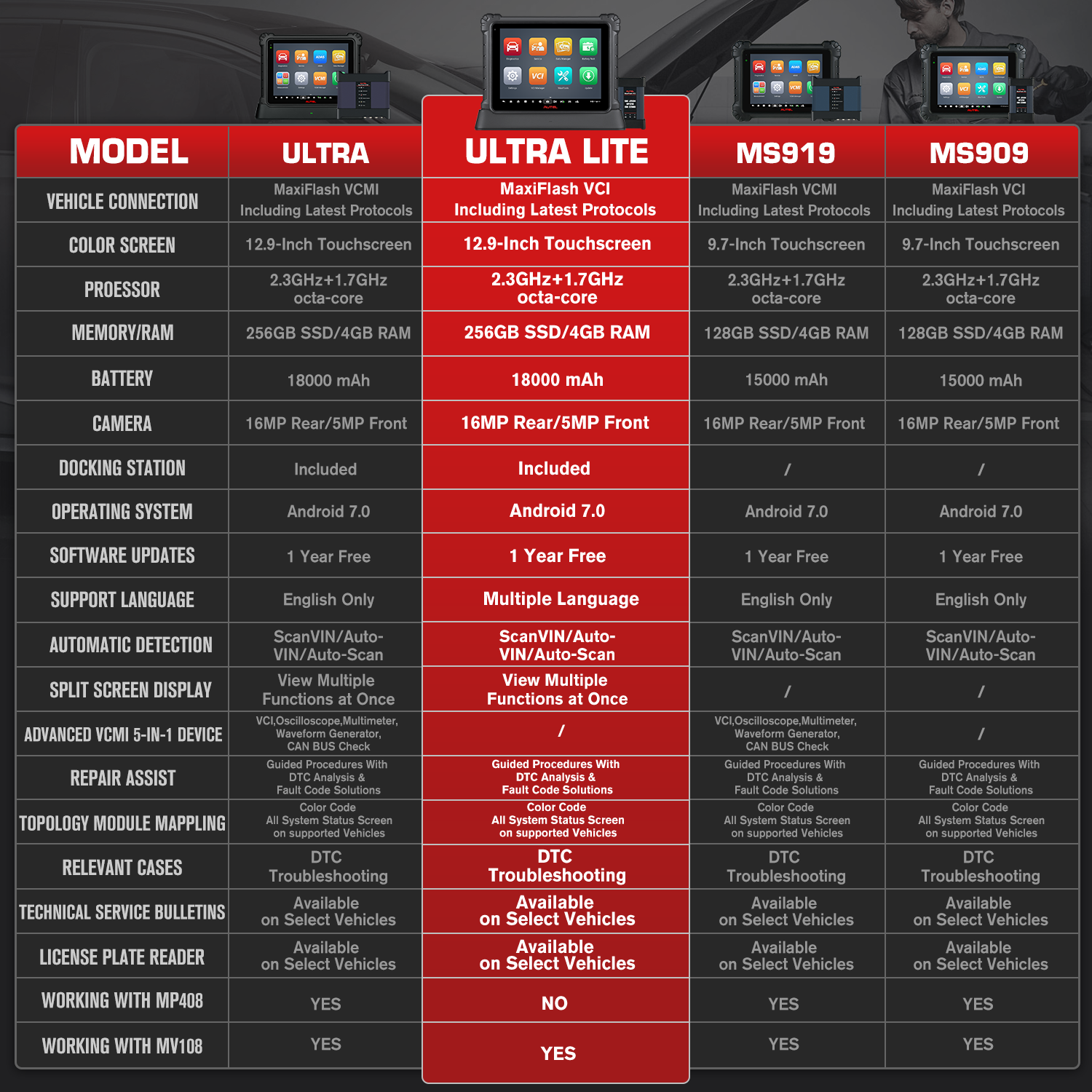 Autel Maxisys Ultra Lite Comparison