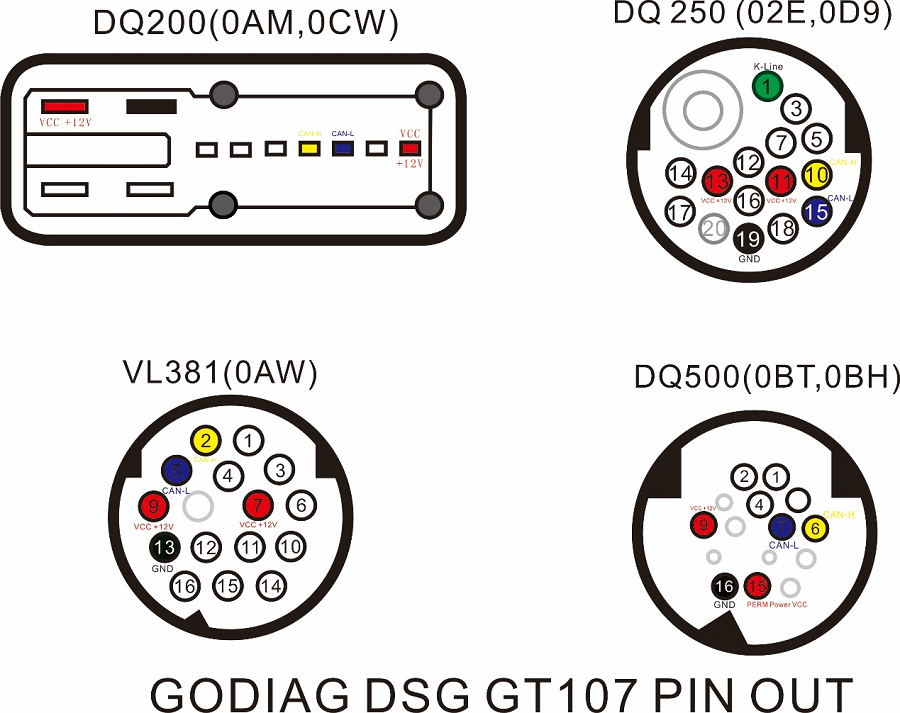 GODIAG GT107 DSG Gearbox Adapter 