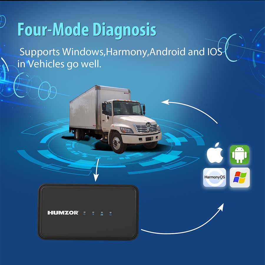 HUMZOR NexzSYS NS806 Truck Diagnostic Tool