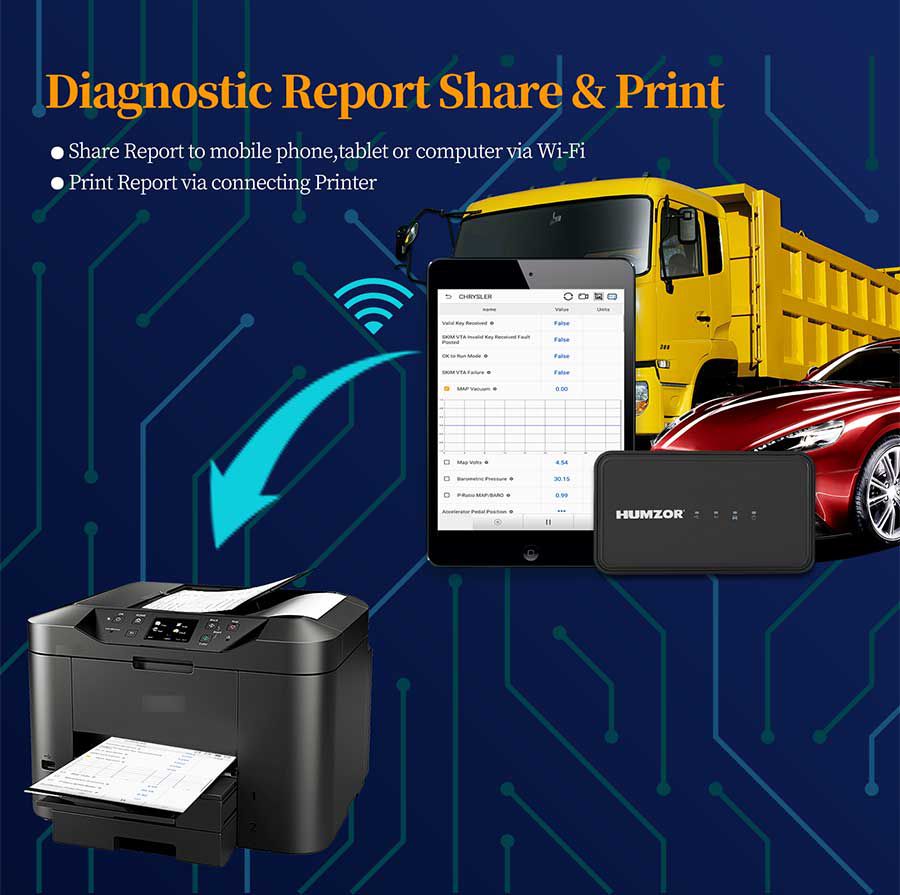 HUMZOR NexzSYS NS906 Car and Truck Diagnostic Tool