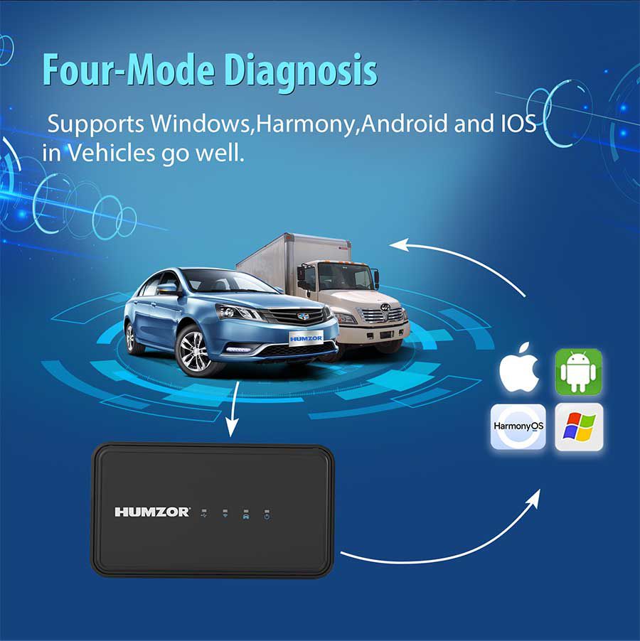 HUMZOR NexzSYS NS906 Car and Truck Diagnostic Tool