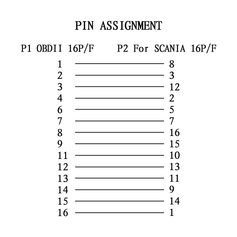 Scania 16Pin Female to OBD2 16Pin Female Cable