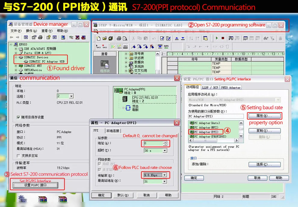 USB-MPI 6ES7 972-0CB20-0XA0 