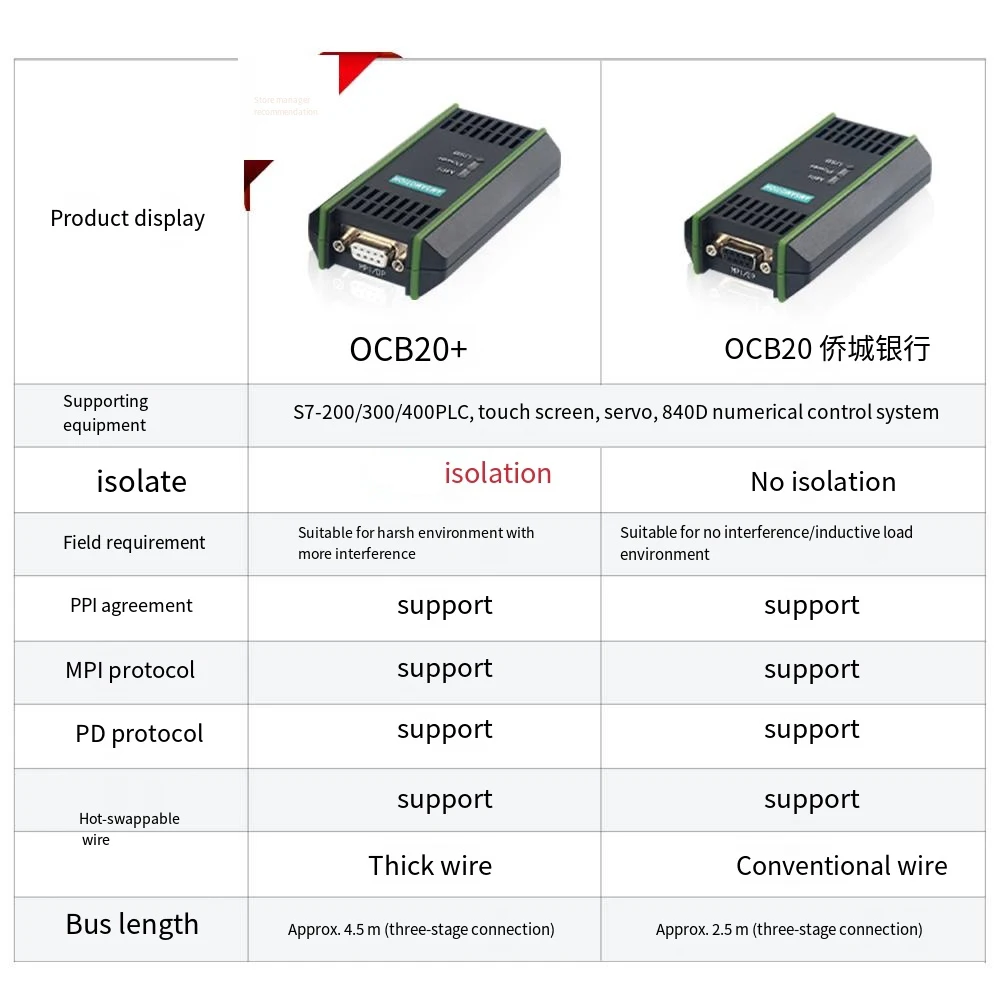 USB-MPI 6ES7 972-0CB20-0XA0
