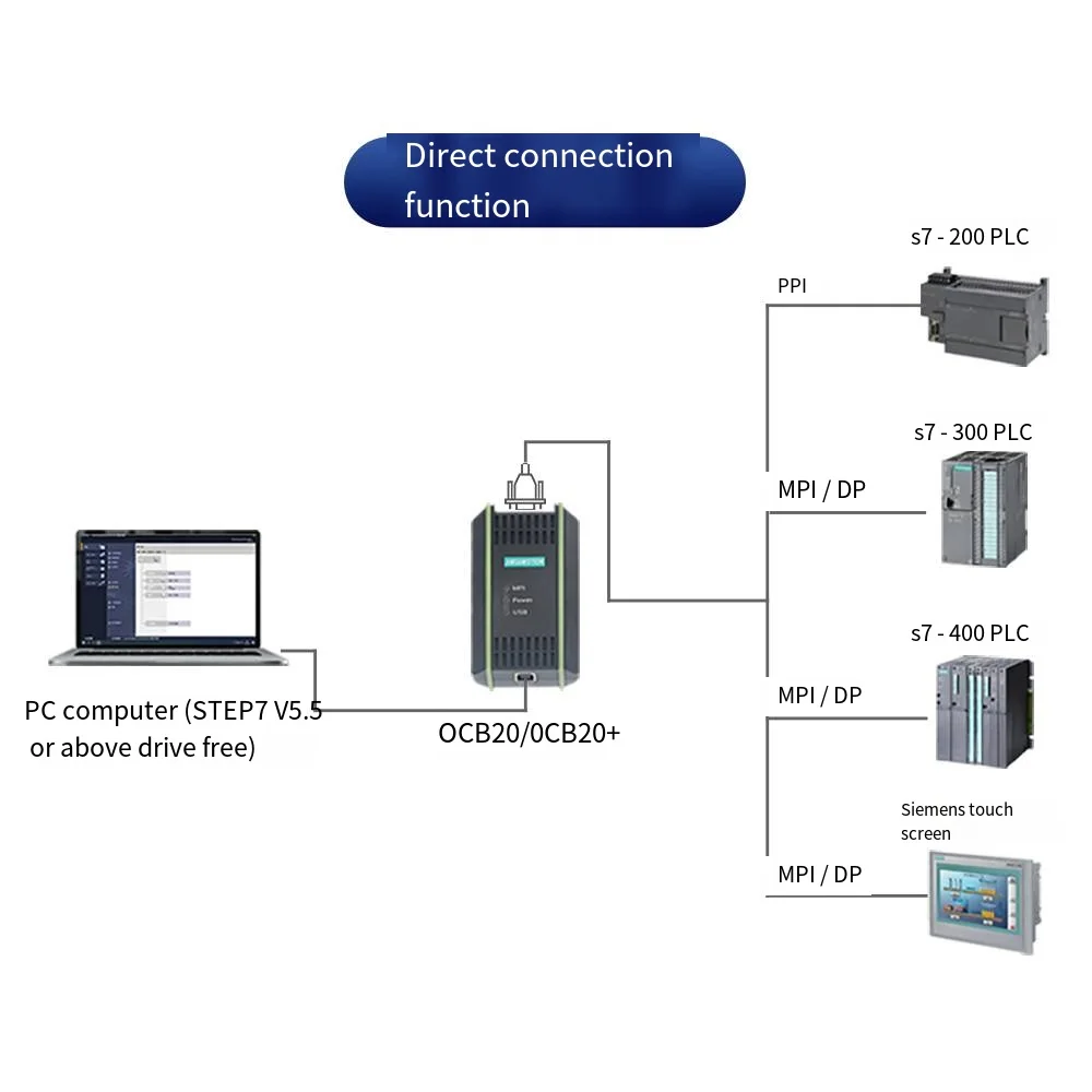 USB-MPI 6ES7 972-0CB20-0XA0