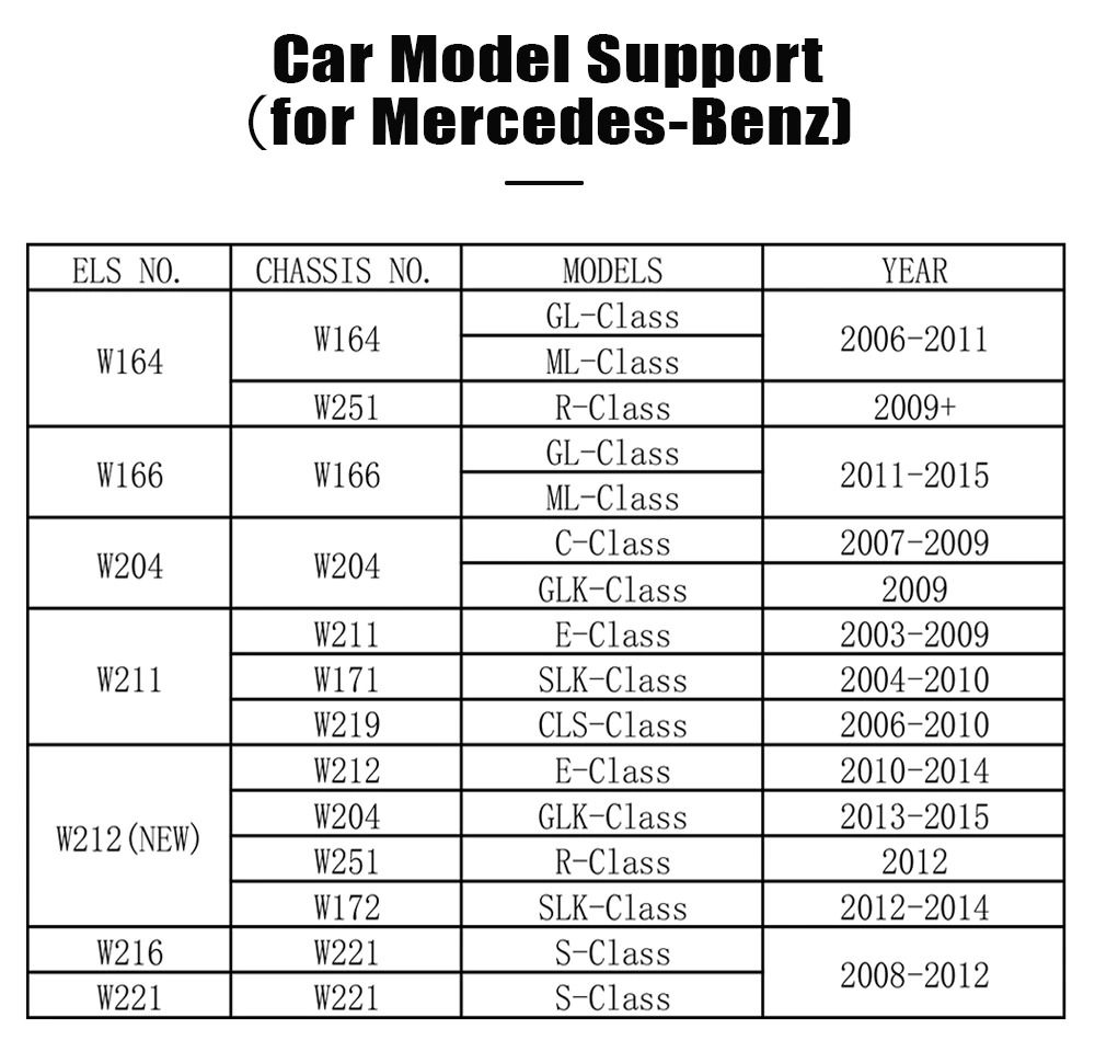 XTOOL M821 EIS MODULES