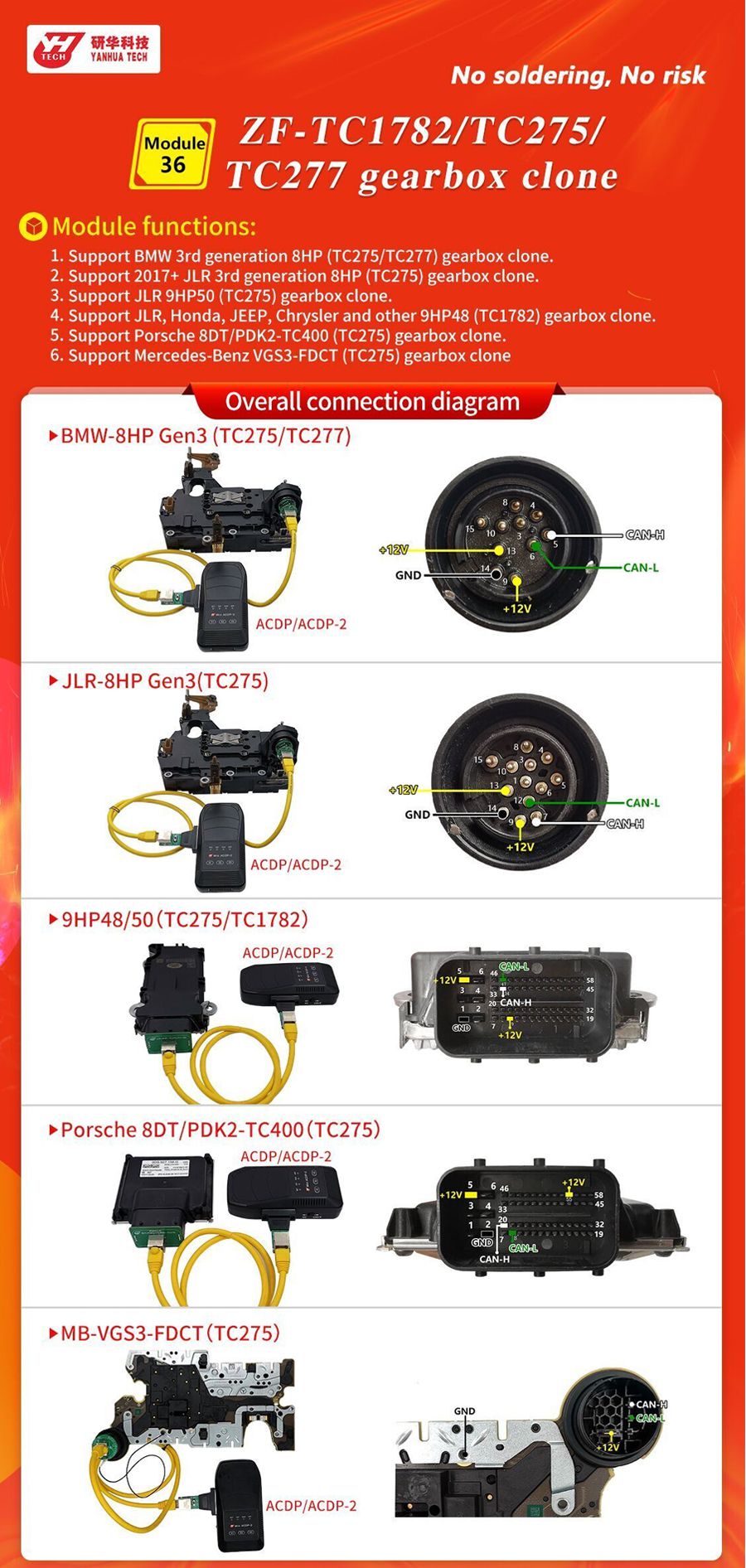 YANHUA ACDP Module 36 ZF-TC1782/TC275/Vodu36TC277 Gearbox Clone