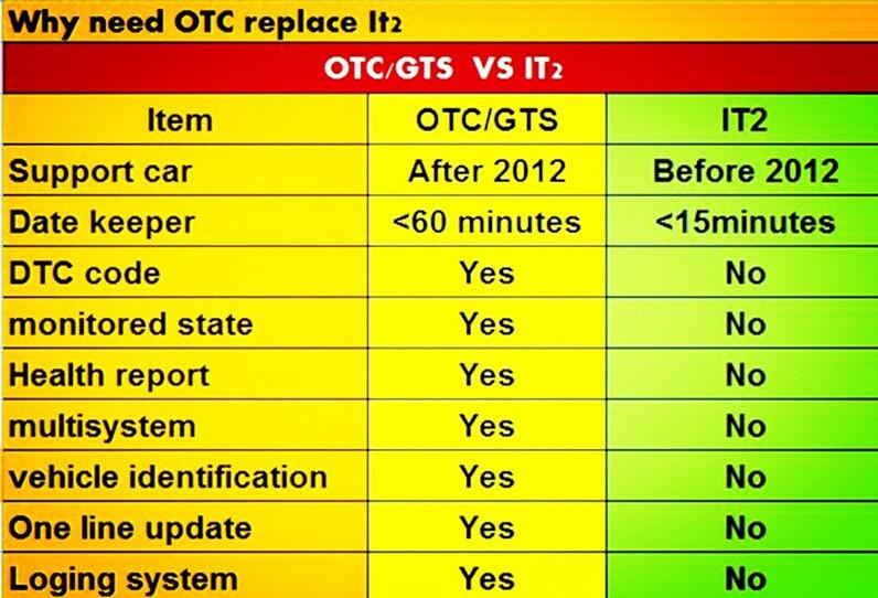 OTC-6