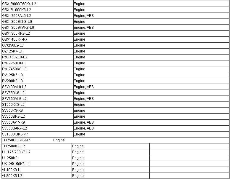 SDS Supported Mode 2