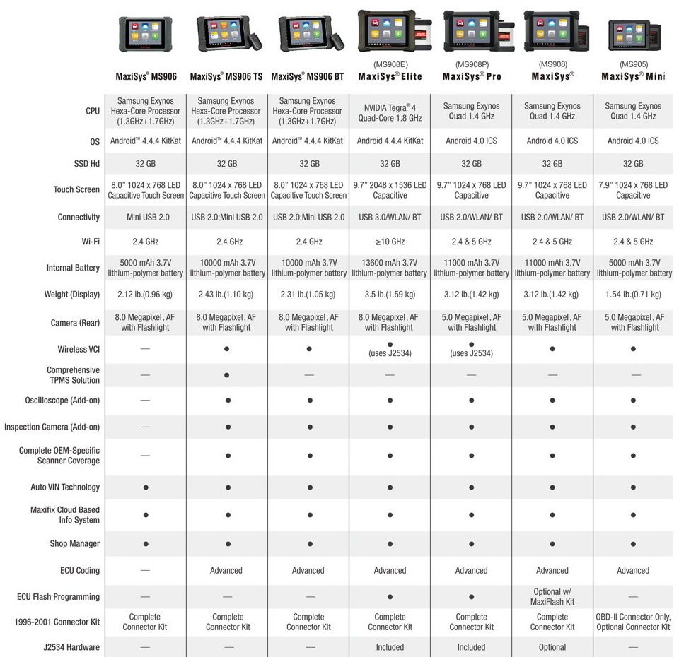 omparison between MS908P and other Autel Diagnose Systems