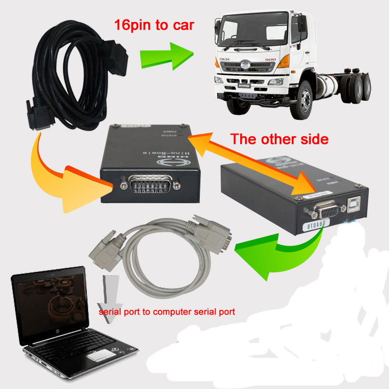 2.0.2V Hino-Bowie Hino Diagnostic Explorer 