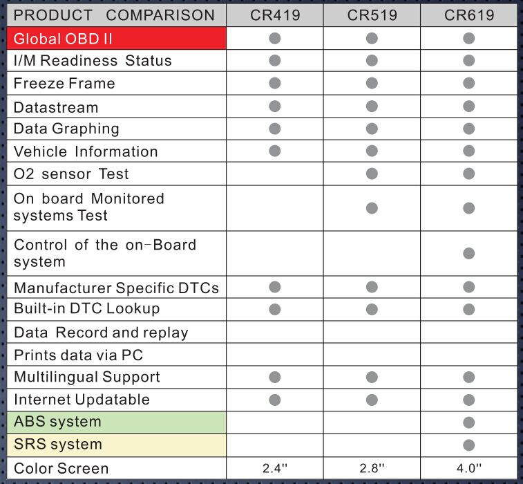 Launch CReader 419 DIY Scanner