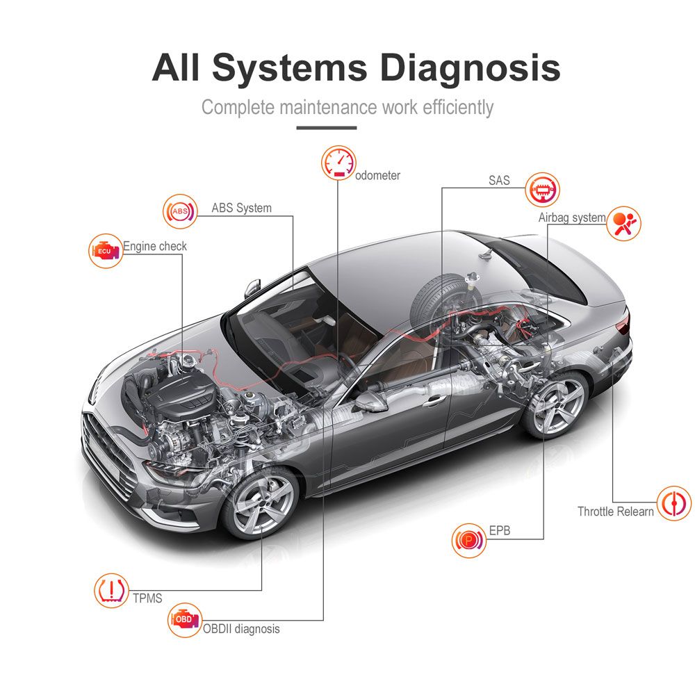  GODIAG GD201 Professional OBDII All-makes Full System Diagnostic Tool with 29 Service Reset Functions