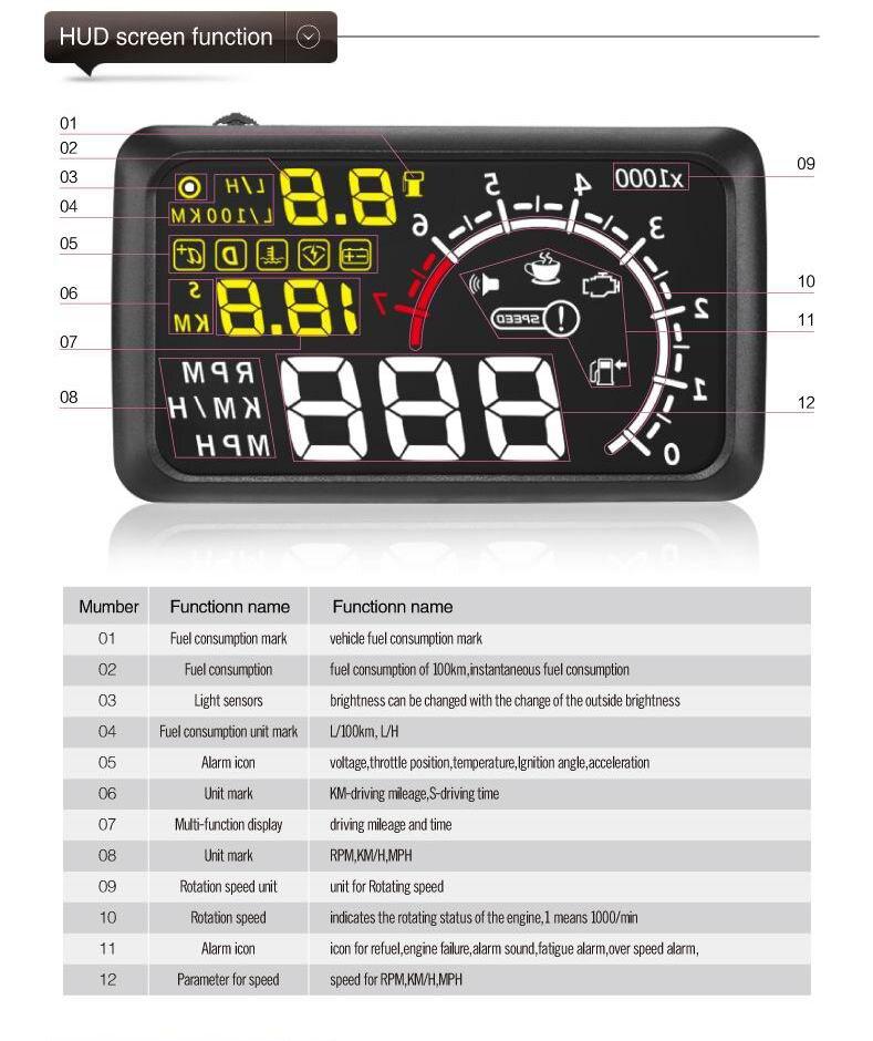 Bluetooth Version 5.5