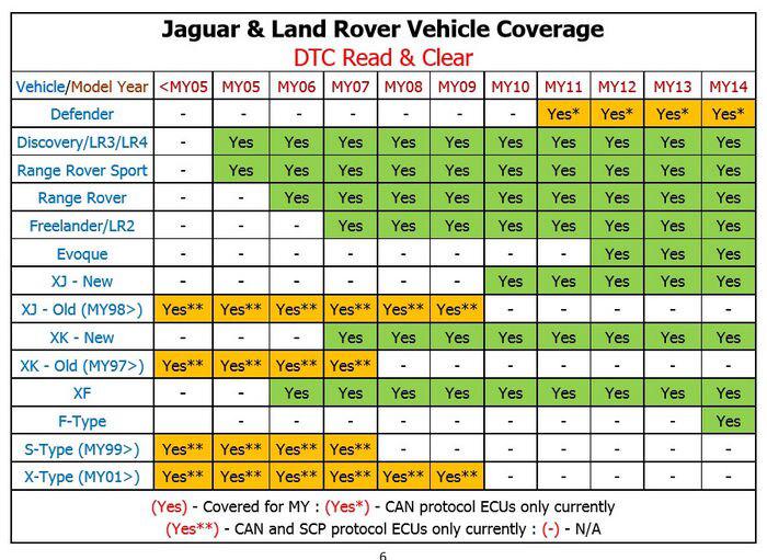 DA-ST512 Service Approved SAE J2534 Pass-Thru Hand Held 