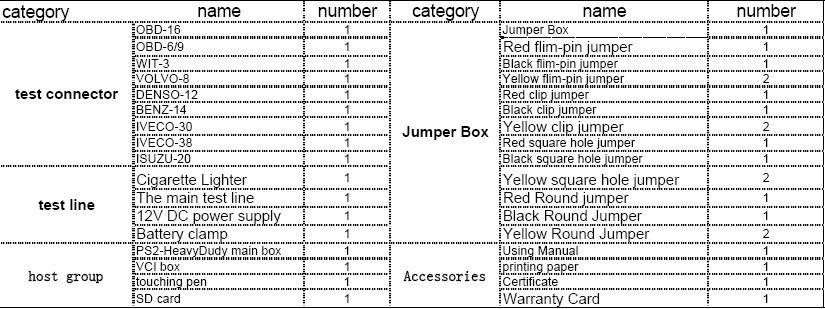  PS2 Truck Professional Diagnostic Tool