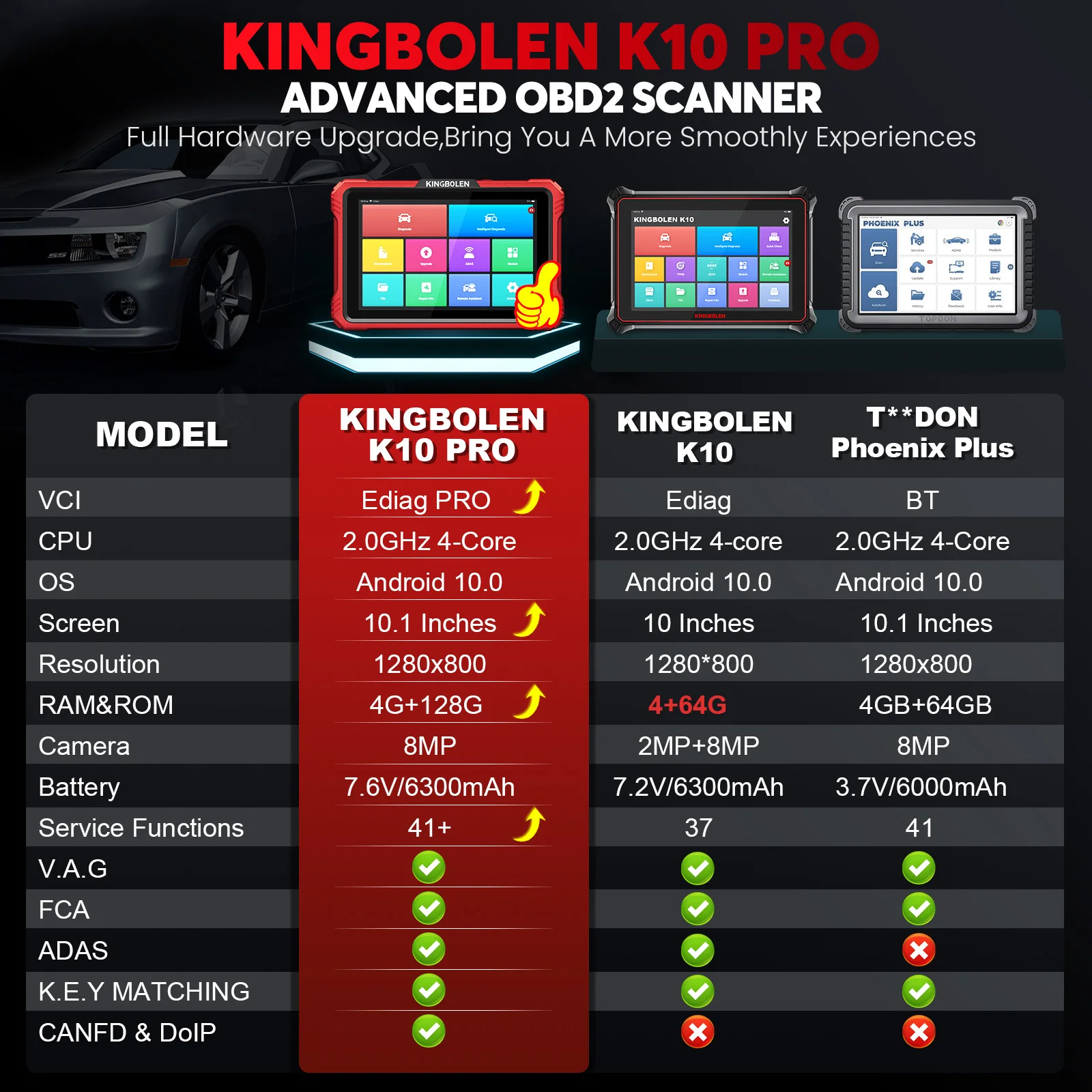 K10 Pro Full Systems Bidirectional Scanner Topology Map Car Scanner support 40+ Reset Service ECU Coding CANFD&DOIP