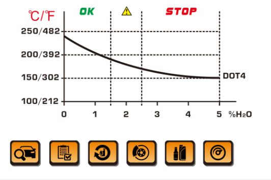 KZYEE KS10 Brake Fluid Analyzer