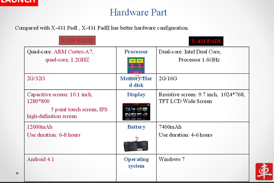 Launch X431 PAD II 3