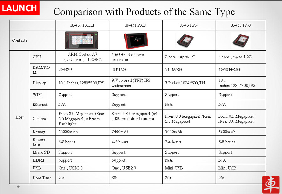 Different Between Launch Tools 1