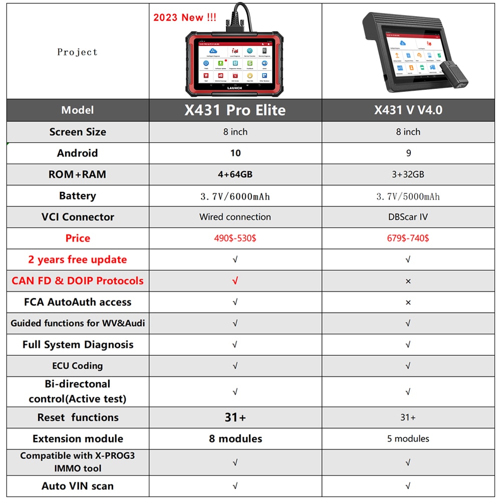 2024 Launch X431 Pro Elite Car Diagnostic Tools,Bidirectional Scan Tool,31+ Reset CAN FD & DOIP ECU coding PK X431 V V4.0 OBD2