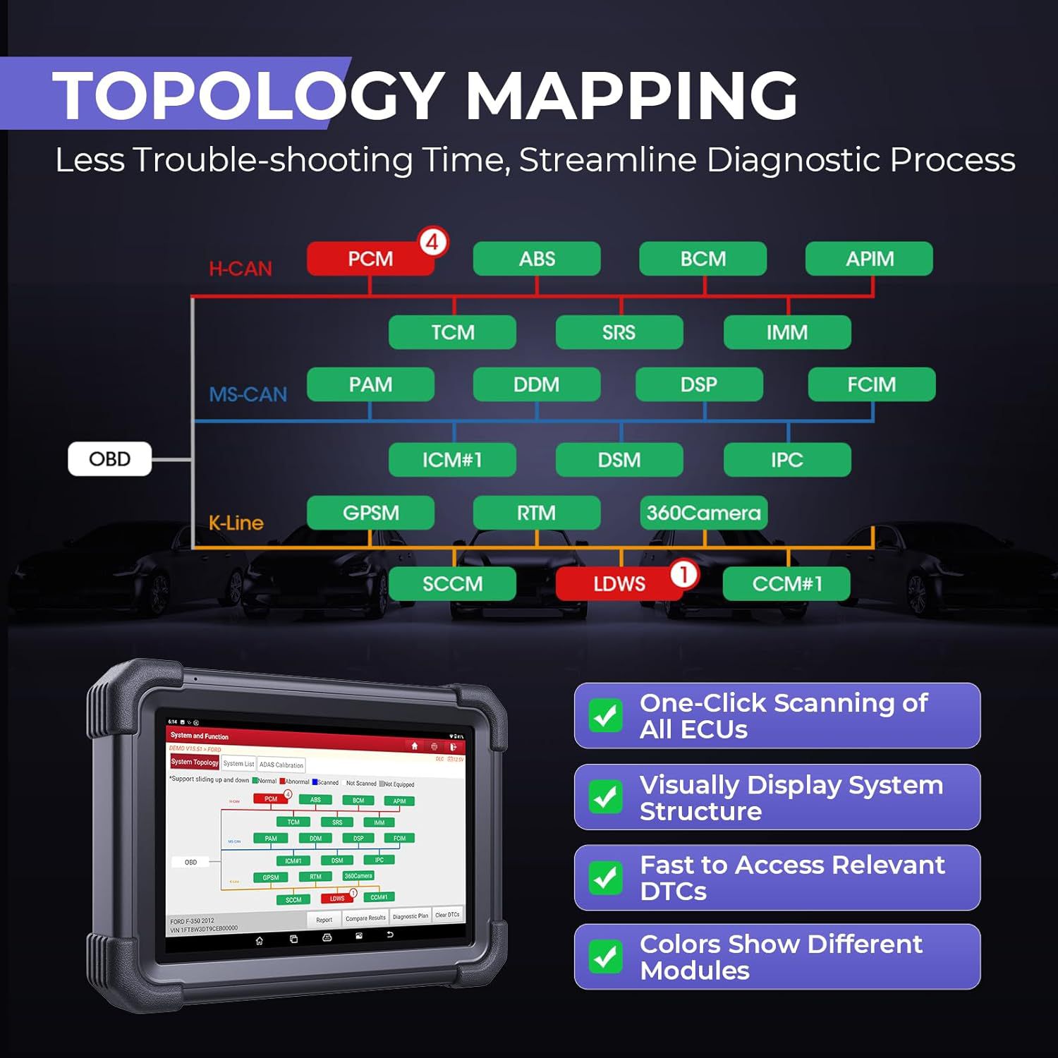 2025 LAUNCH X431 PRO3 APEX 10inch Diagnostic Scanner Support Topology Map Online Coding CAN FD & DoIP HD Truck Scan with 37+Services