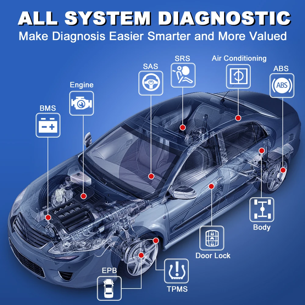 Thinkcar Thinkscan Max2 OBD2 Scanner Professional Full System  28 Reset OBD2 Diagnostic Tool Car Scanner ECU Coding OBD