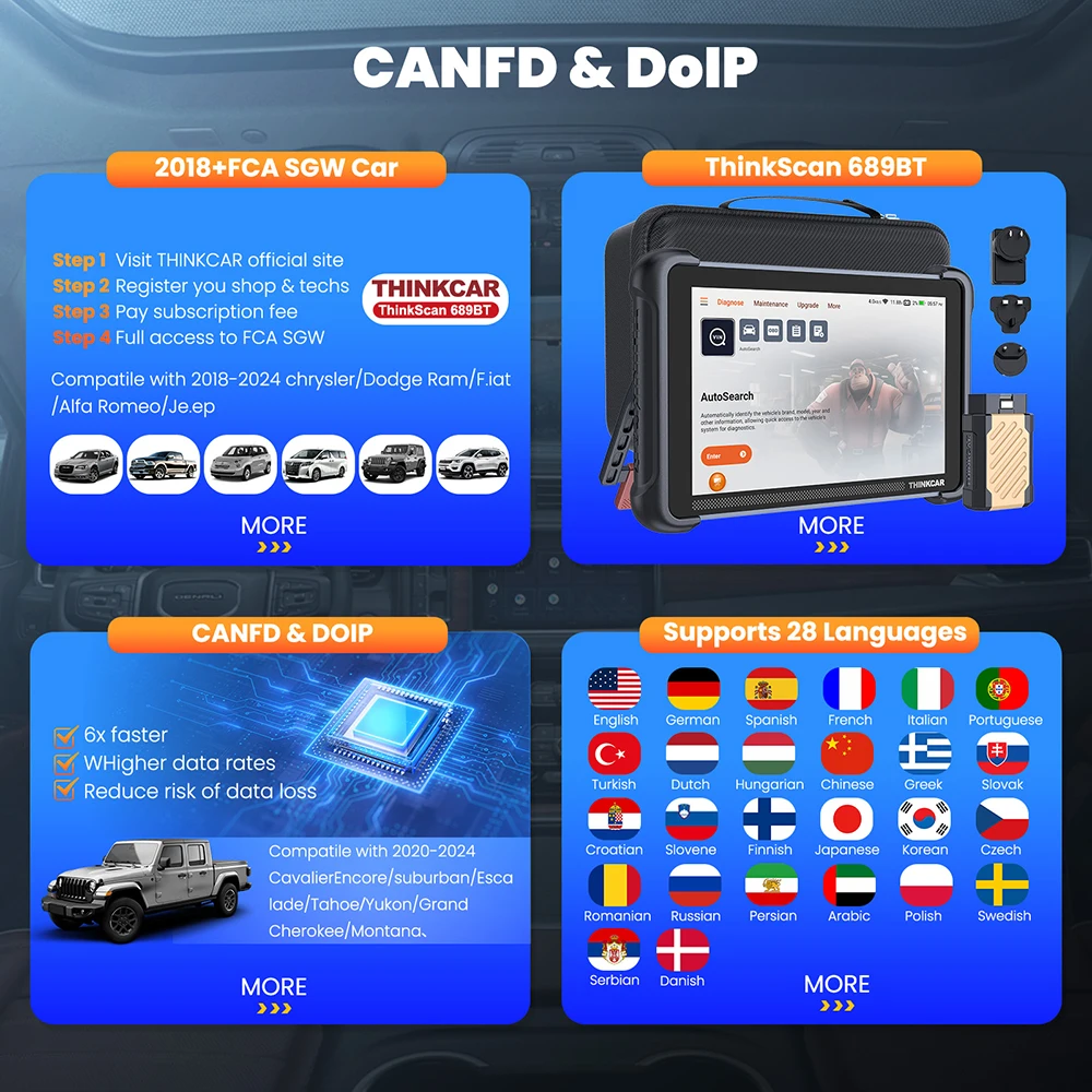 THINKCAR THINKSCAN 689BT Professional Car Diagnostic Tool CANFD DOIP Bi-directional ECU Coding 34 Reset Full System Obd2 Scanner