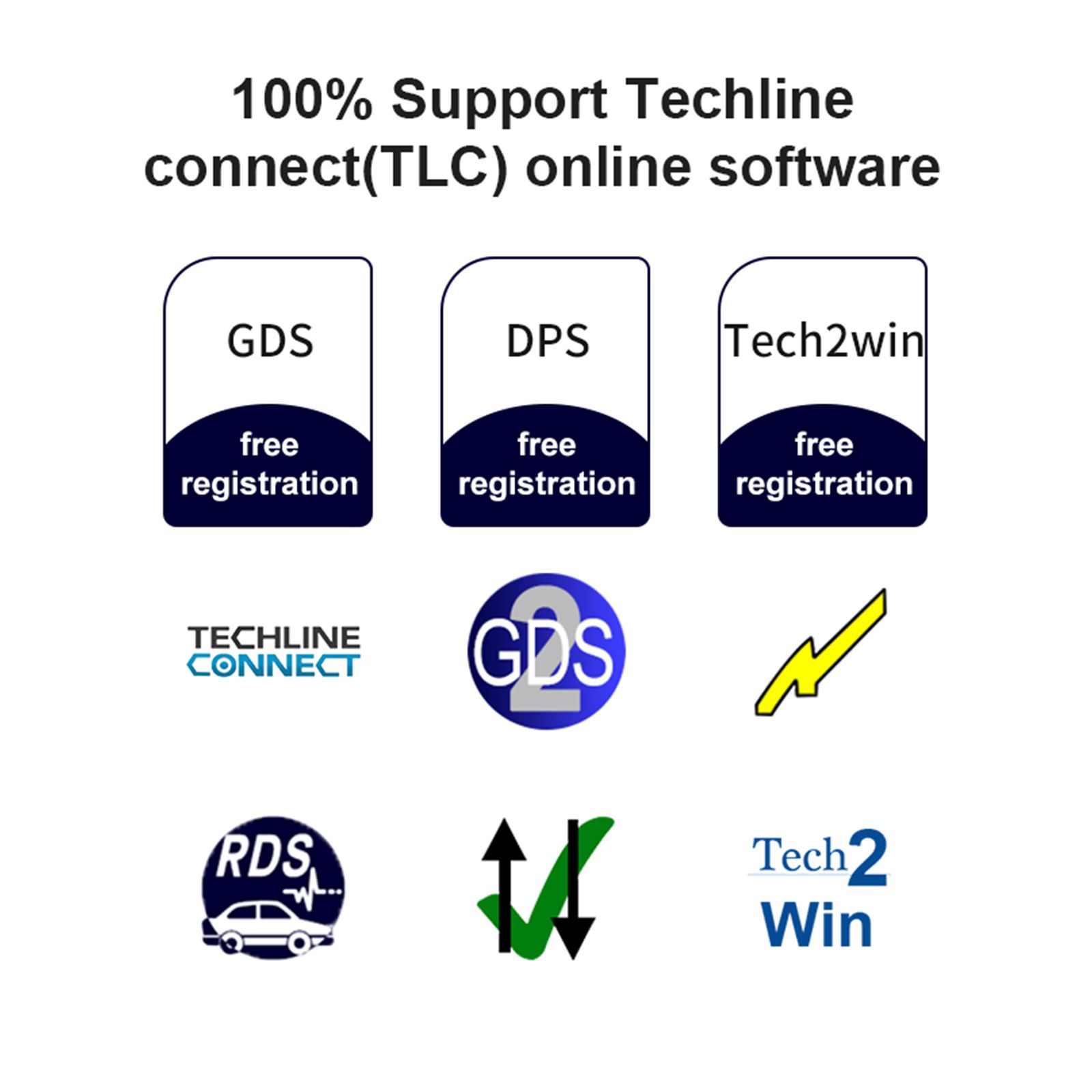 Newest VNCI MDI2 Diagnostic Interface For GMs Support CAN FD/ DoIP Compatible with TLC, GDS2, DPS,Tech2win Offline Software