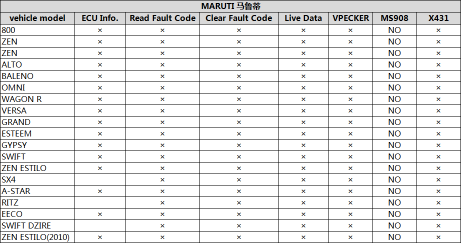 VPECKER EASYDIAG V8.2 India Version Wireless OBDII OBD2 