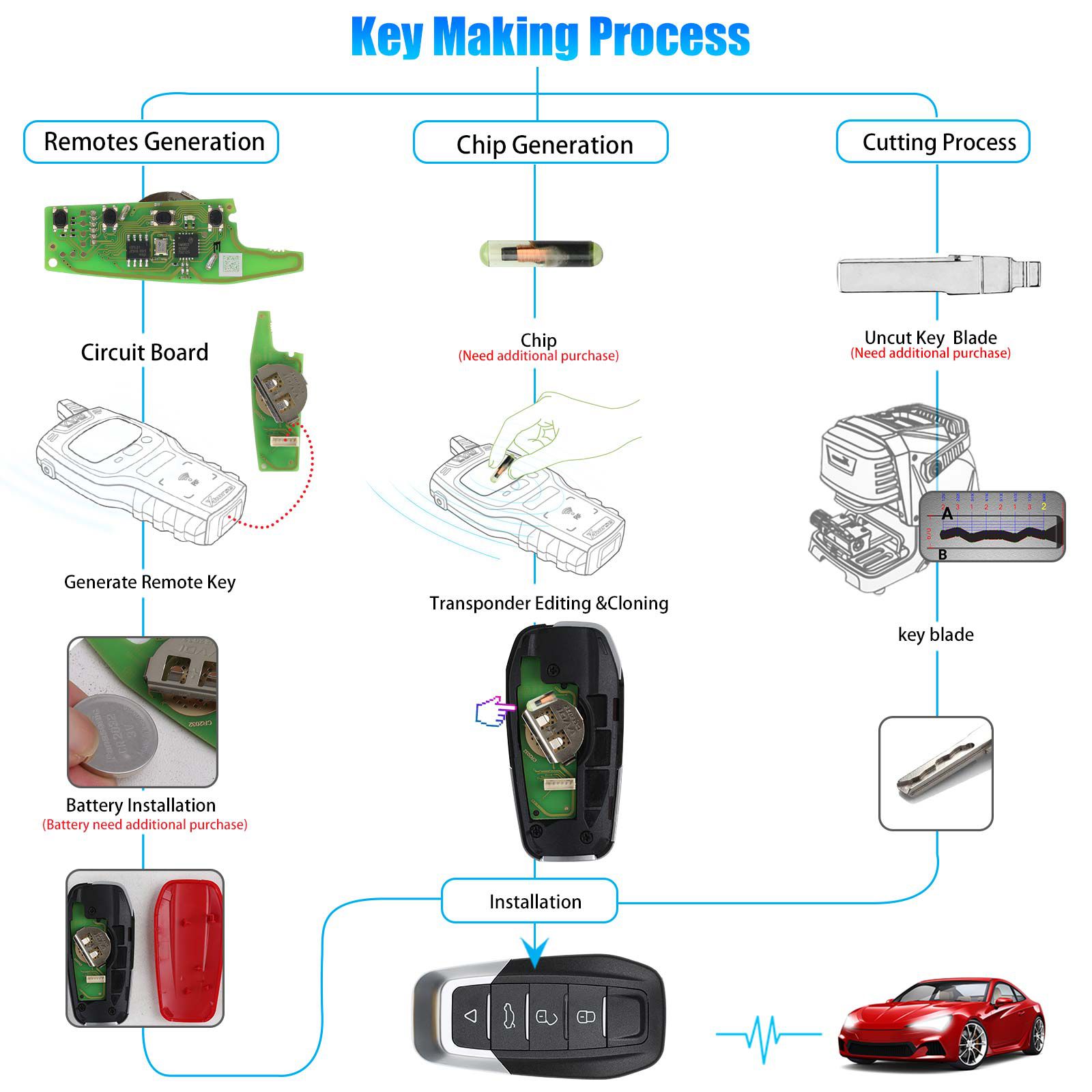 XHORSE XKFEF2EN FA.LL Type Wired Folding Key 4 Buttons Bright Red Universal Remote Key 5pcs/lot