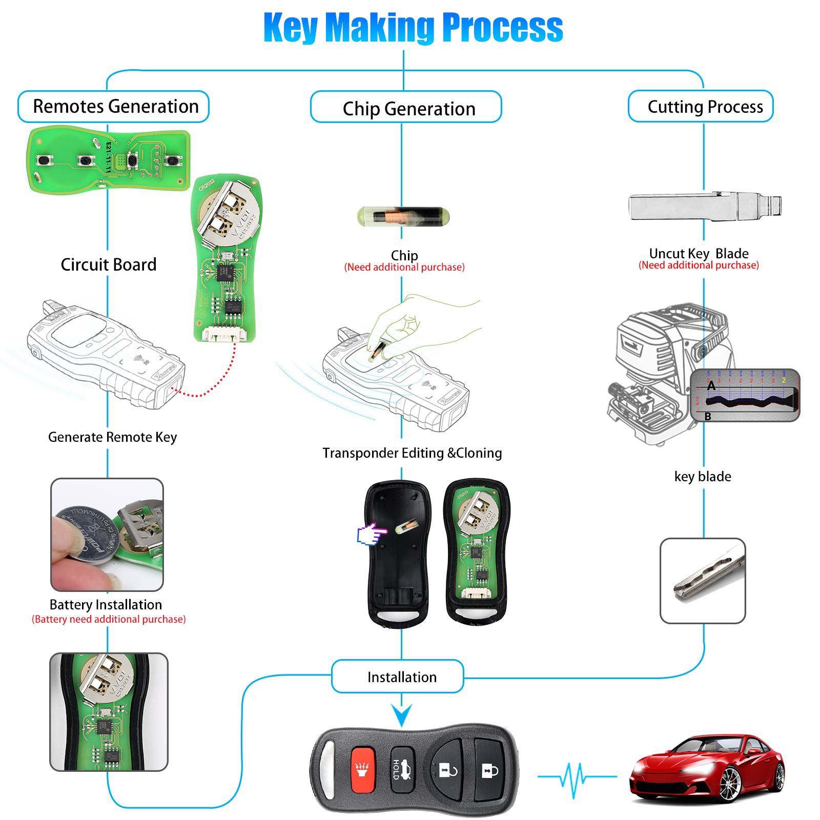 Xhorse XKNI00EN Wire Remote Key Nissan Separate 4 Buttons English Version 5pcs/lot