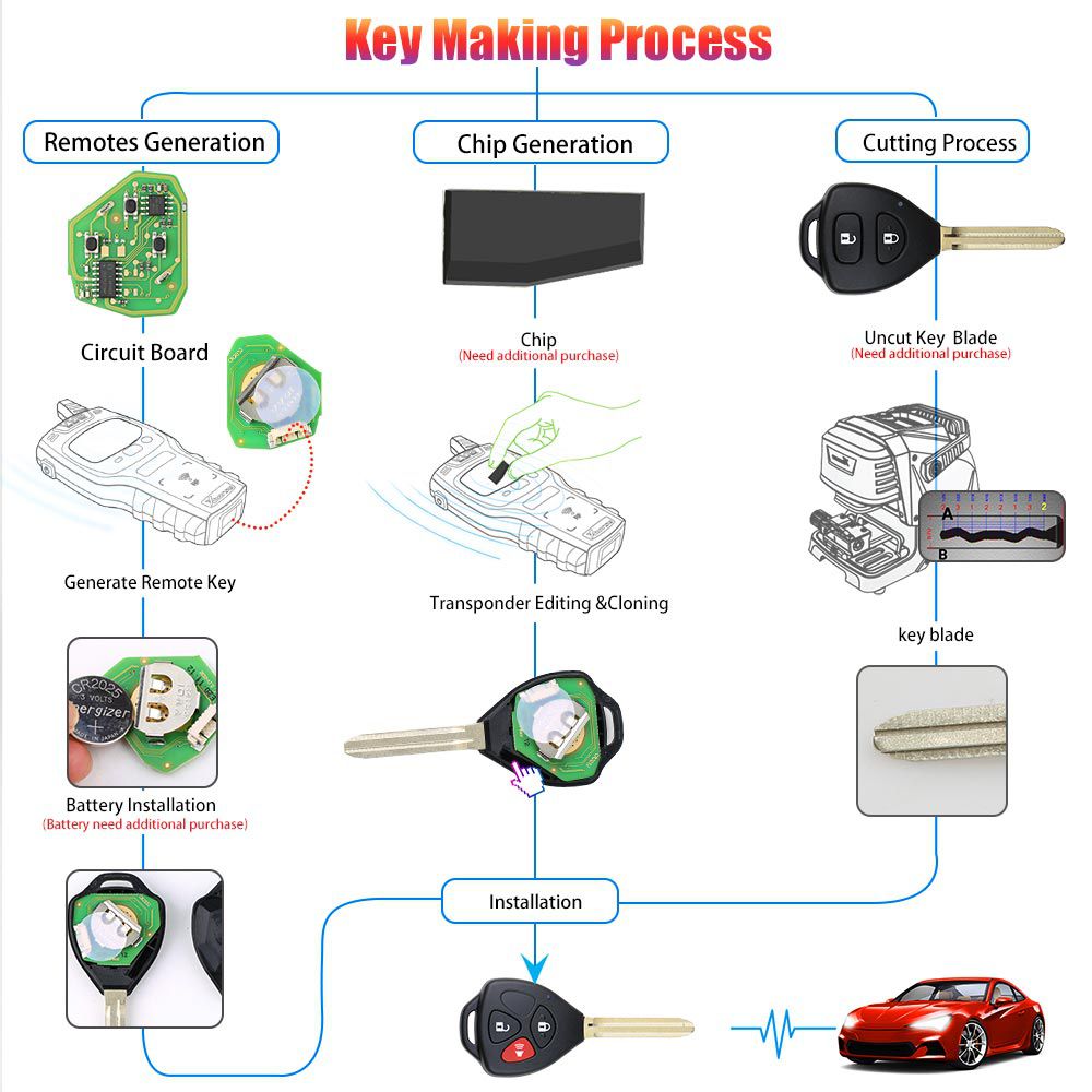  Xhorse XKTO04EN Wire Universal Remote Key Toyota Style 3 Buttons for VVDI VVDI2 Key Tool 5pcs/lot