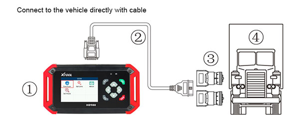 Xtool HD900 Heavy Duty Truck Code Reader-5