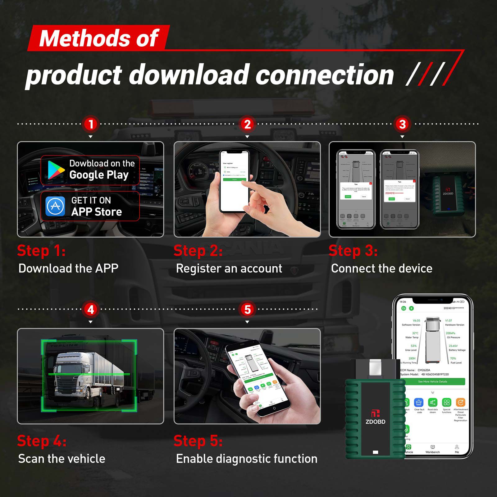 2024 ZDOBD EPS001 Heavy Duty Truck Scanner for Android & IOS Portable Disel Truck OBD Diagnostic Instrument