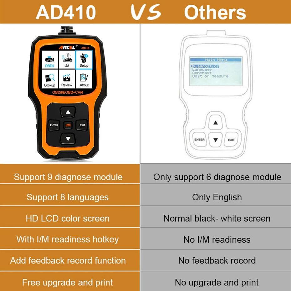 Ancel AD410 OBD2 Scanner