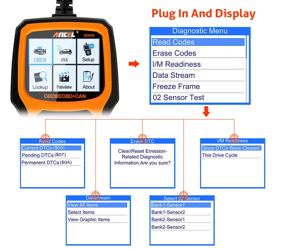 Ancel AD410 OBD2 Scanner