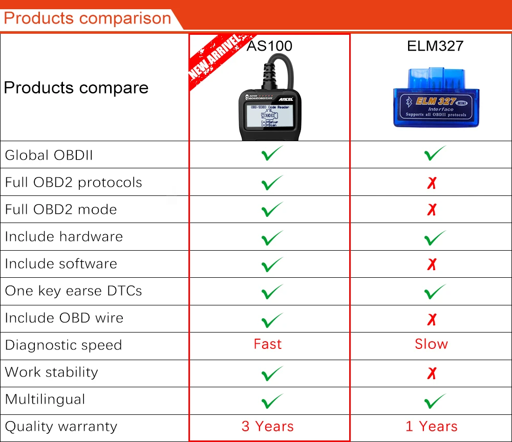 ANCEL AS100 OBD2 Scanner