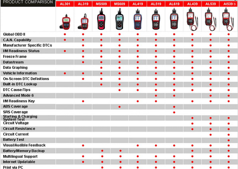 Original Autel AutoLink AL519 OBD-II And CAN Scanner